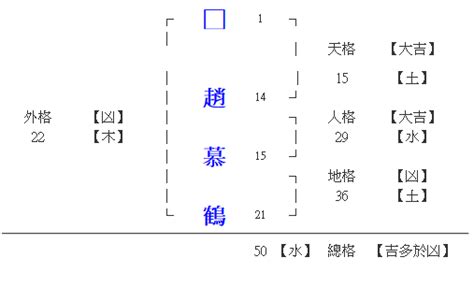 姓名學25劃|單元介紹─姓名吉凶免費鑑定─免費服務︱科技紫微網（電腦版）